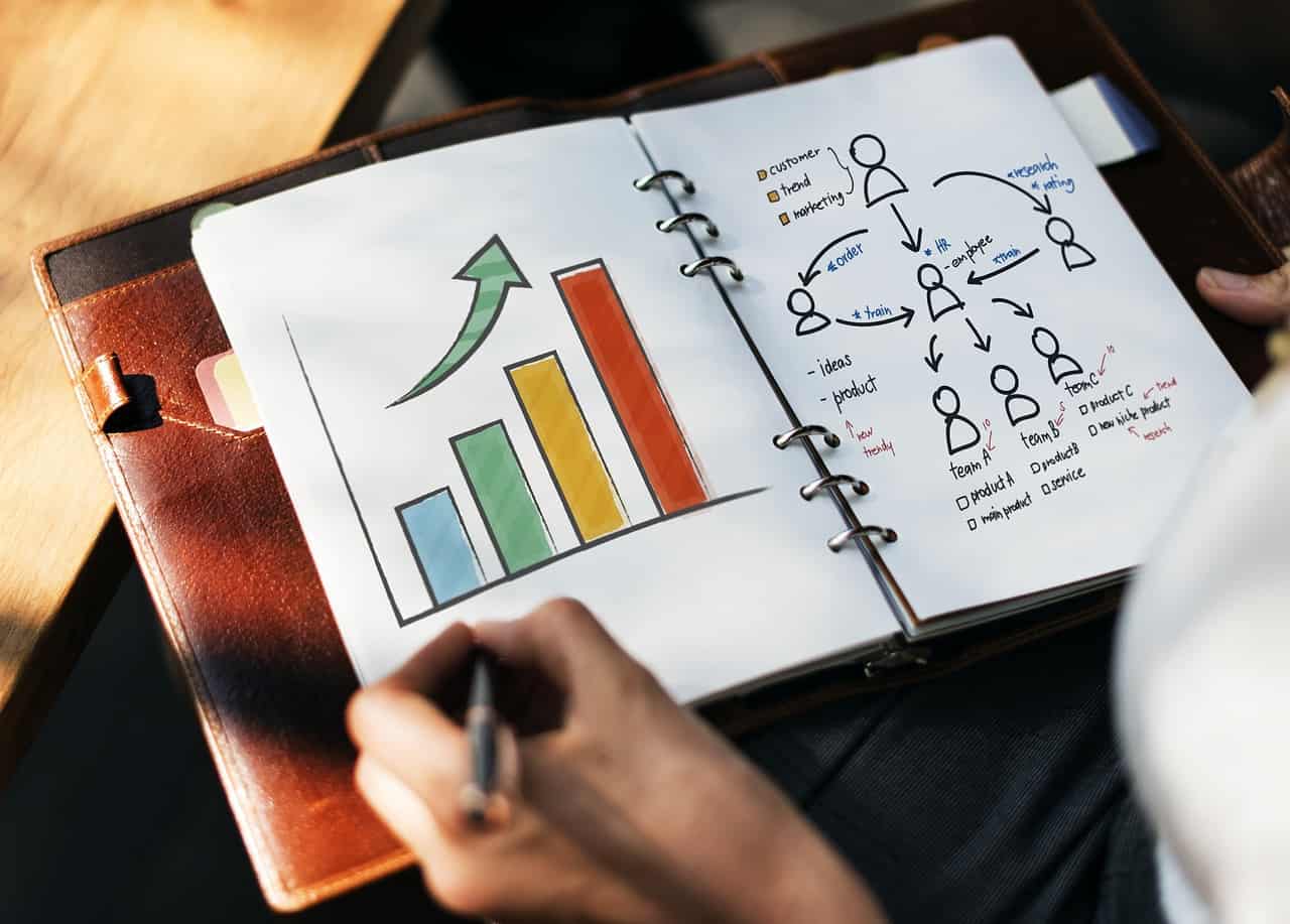 Você conhece o Lead Scoring? Conheça o processo que irá aumentar suas vendas!